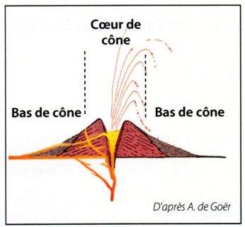 cone